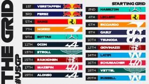Resultados F1: parrilla de salida del GP