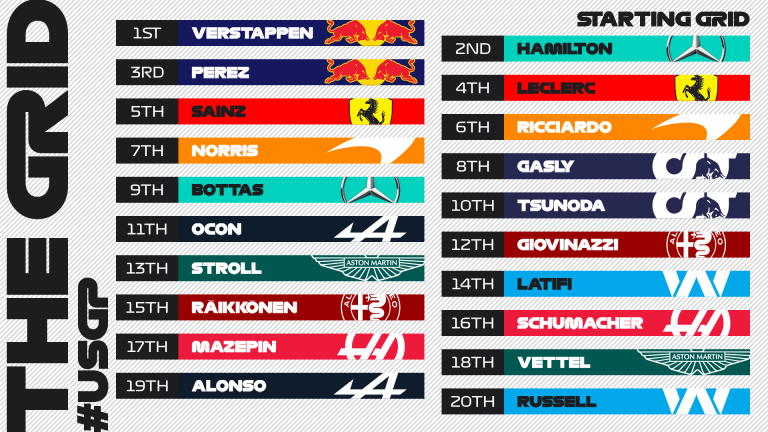 Resultados F1: parrilla de salida del GP