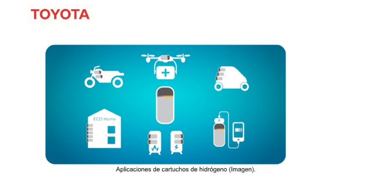 TOYOTA Y WOVEN PLANET ESTÁN DESARROLLANDO UN NUEVO PROTOTIPO DE CARGA PORTÁTIL DE HIDRÓGENO