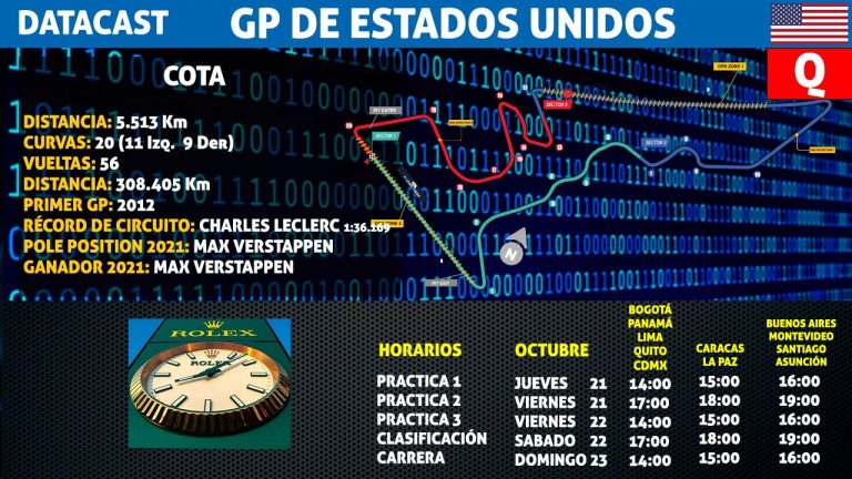 EN DIRECTO: Sigue la trasnmicion de Austin pura telemetria Datacast hermano peruano