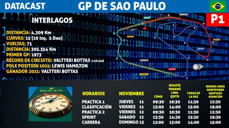 DATACAST EN DIRECTO! purate telemetria con tu hermnao peruano