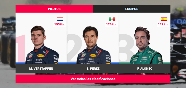 Clasificación Mundial F1 2023