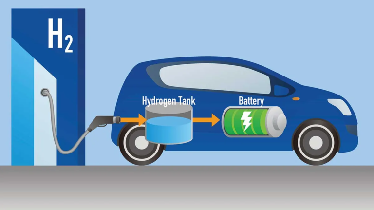 La movilidad del futuro no solo son los vehículos eléctricos sino también de hidrógeno
