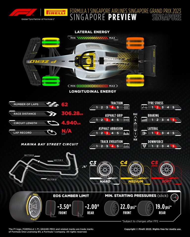 Pirelli Parla Singapore F1