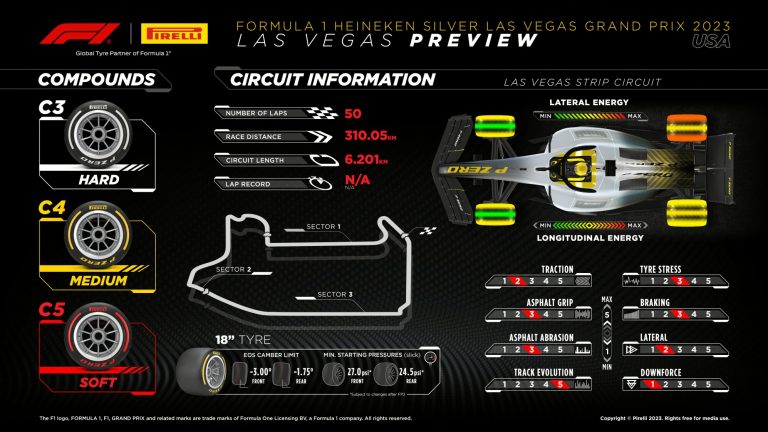 Pirelli se las juega en Vegas GP