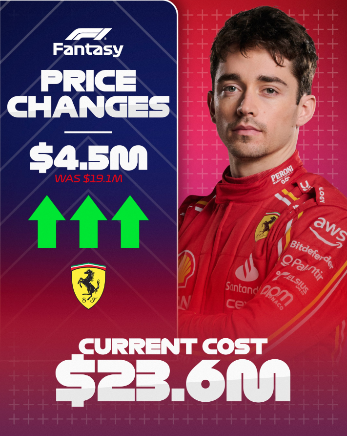 Foto: X (Twitte) @F1