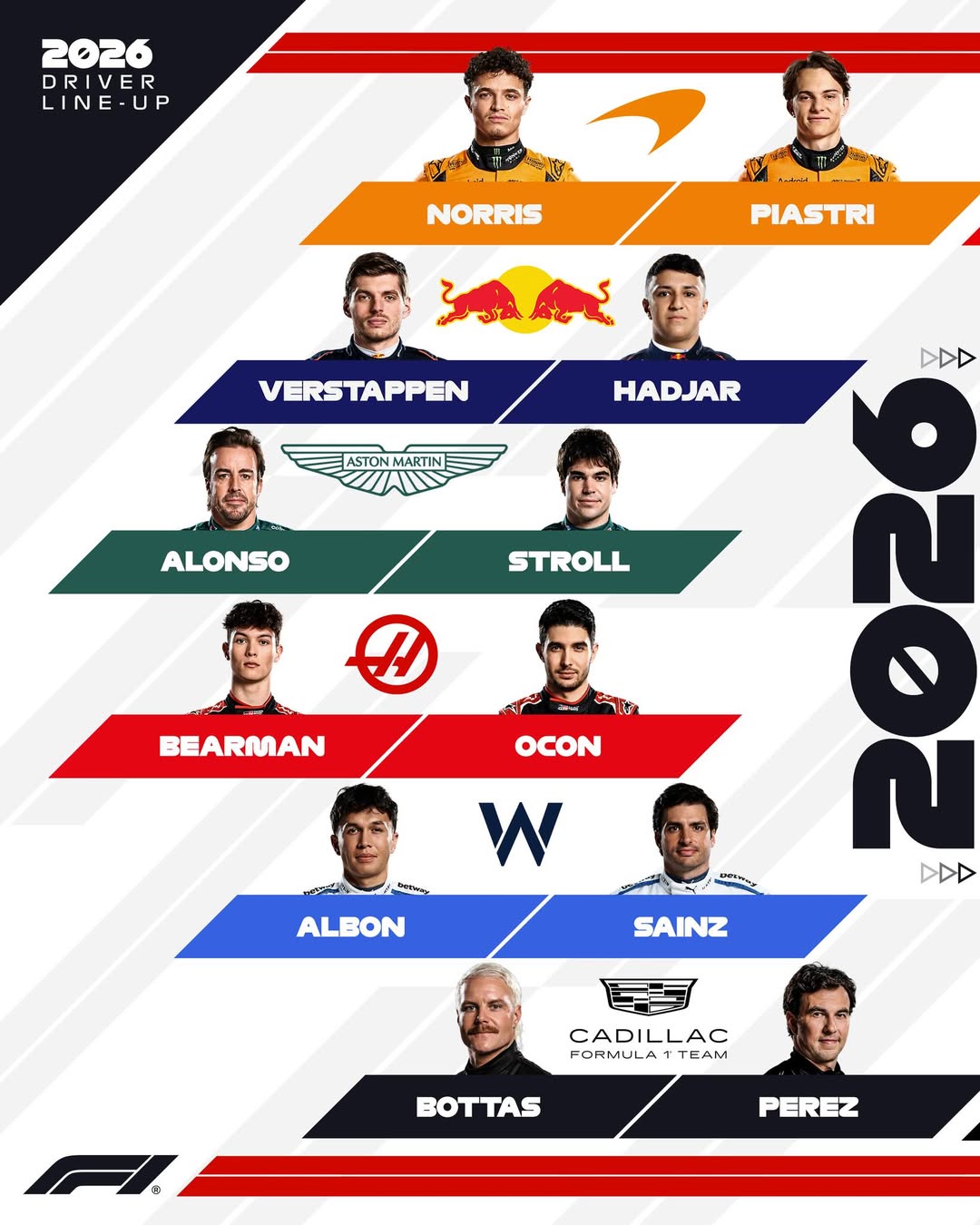 Cuenta regresiva para la F1 2026: cuándo presenta su auto cada equipo y qué podemos esperar