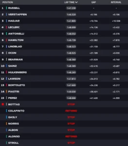 Tabla de resultados del Gran Premio de Azerbaiyán con posiciones, tiempos de vuelta y diferencias